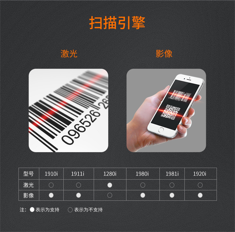 1981i 掃描槍支持影像掃描 1981i 掃描槍支持影像掃描