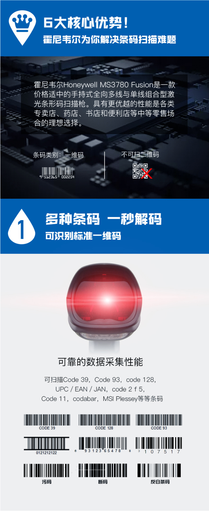 Hoenywell MS3780 掃描槍能夠識別各種條碼，解碼速度快