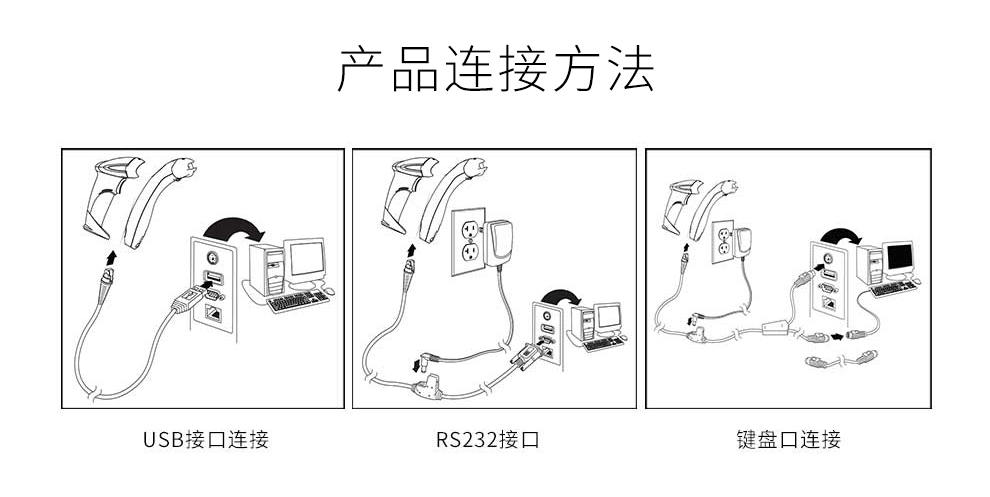 1450g條碼掃描槍具有三種鏈接方式 1450g條碼掃描槍具有三種鏈接方式